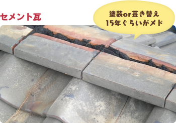 セメント瓦